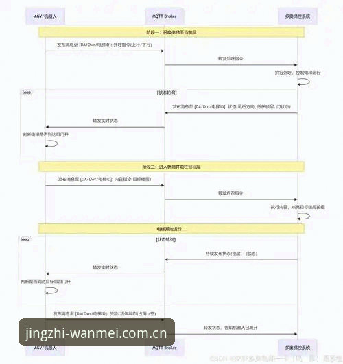 完美体育连接CN站入口调整：从登录障碍到数据同步的完整操作解读